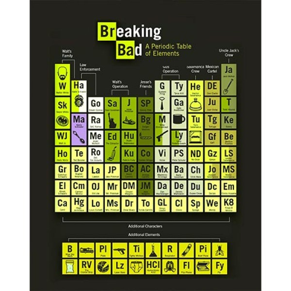Placa Decorativa Breaking Bad - Mod.02